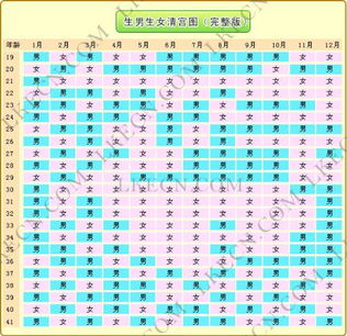 彩超看不出来怀孕,怀孕几周做彩超比较好