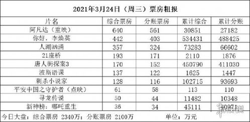 如何查看票房排行榜?