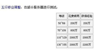 梦幻西游手游五行修业要怎么玩?