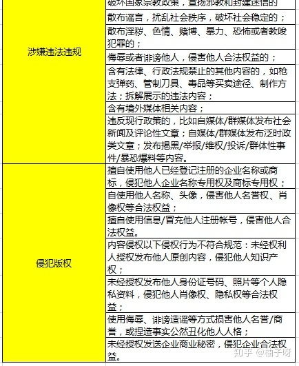 boss简历敏感词汇有哪些