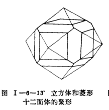 实验五 聚形分析