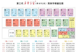 五笔搜狗，五笔搜狗怎么打出来