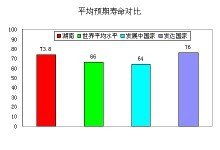 我国平均预期寿命是多少?