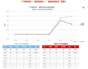 高考资讯共享平台，高考资讯共享平台 内部资料