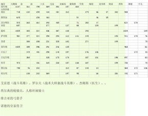 梦幻西游跑商价表