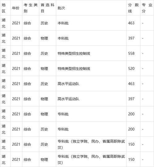 湖北高考成绩，湖北高考成绩查询系统入口官网2020