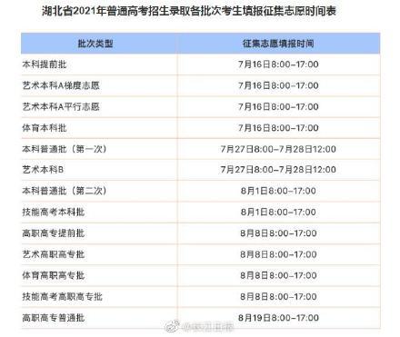 2019湖北高考分数线