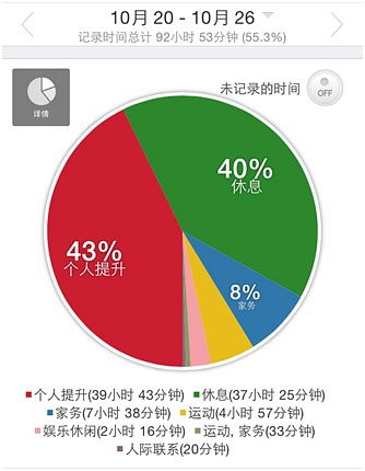 时间控制，时间控制器怎么调时间