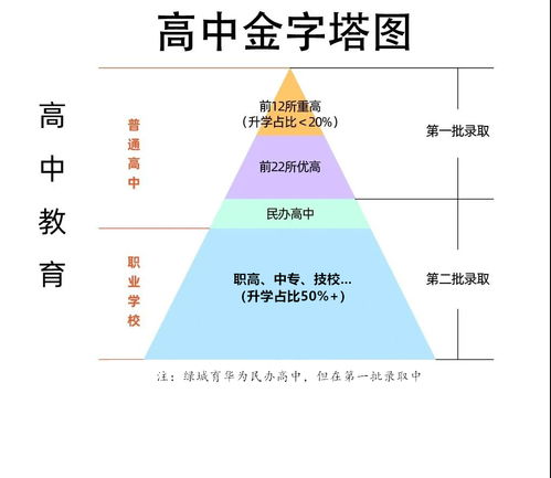 淘汰率，淘汰率是怎么算