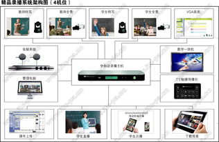 全自动高清录播系统需要具备哪些功能?