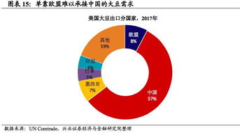 欧洲自由贸易联盟的联盟简介