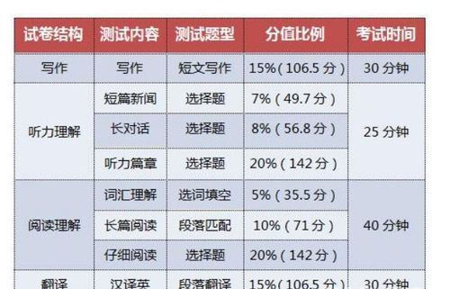 四六级什么时候考，四六级什么时候考试2022下半年