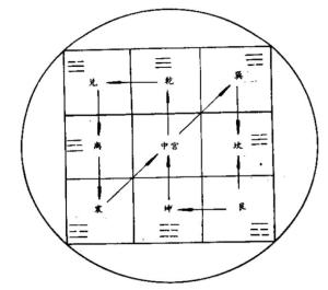 九宫八卦步的介绍