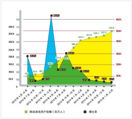 市场规模包括哪些方面