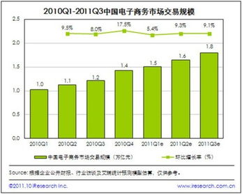 市场规模，市场规模什么意思