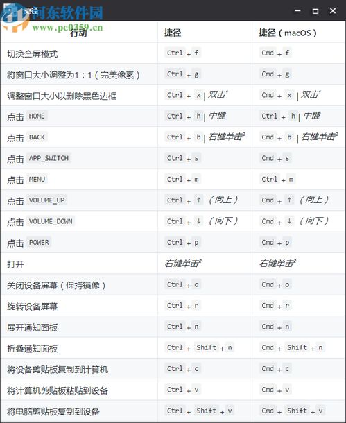 电脑投屏快捷键ctrl加什么