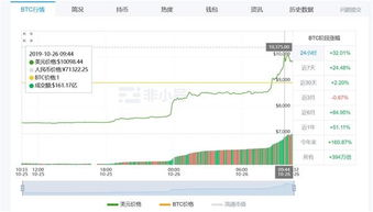 非小号是什么平台