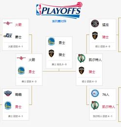 季后赛对阵图，2017年nba季后赛对阵图