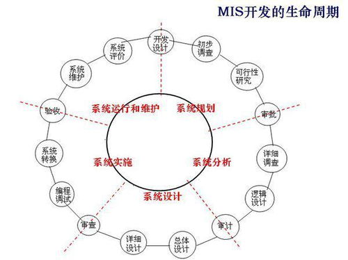 阶段，阶段质量管理的重点通过生产工序