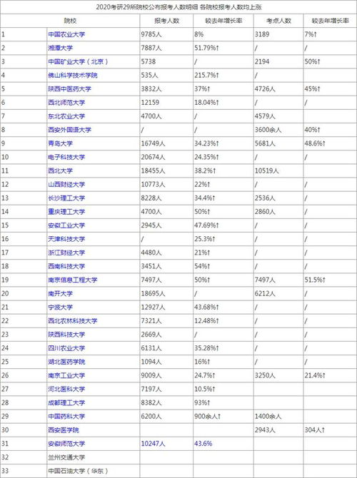 今年考研人数，今年考研人数2023