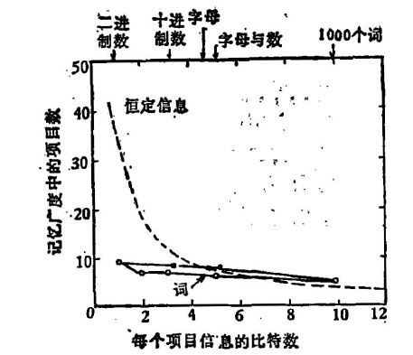 如何提高瞬时记忆力