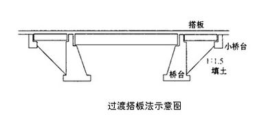 搭板，搭板属于桥梁哪个分部