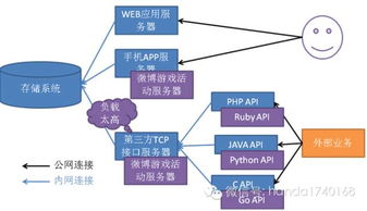 经典模式，经典模式猎人