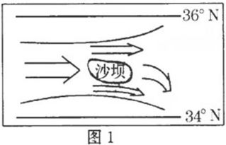 向东流gl