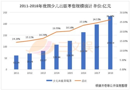 博鸟绘本app不能下载