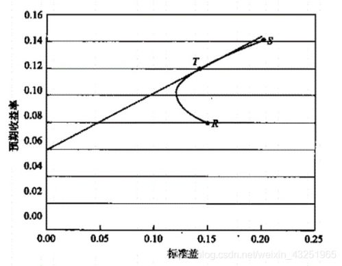 期望公式指的是什么?