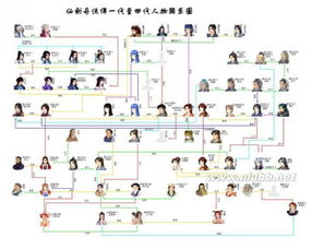 仙剑人物关系，仙剑人物关系图 超清