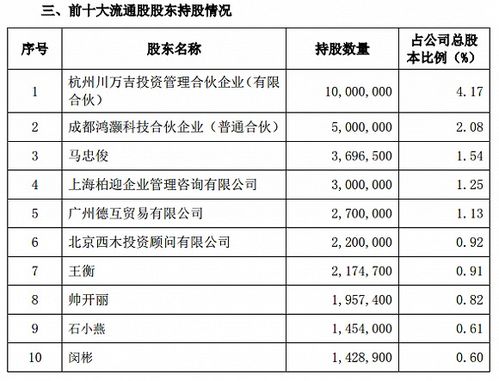 仓位在线，仓位在线手机版app官方下载