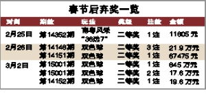 中国体彩史上最大弃奖诞生这具体是怎么一回事?