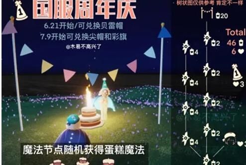 光遇周年庆什么时候结束