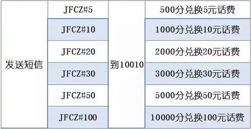 积分商城兑换，积分商城兑换是真的吗