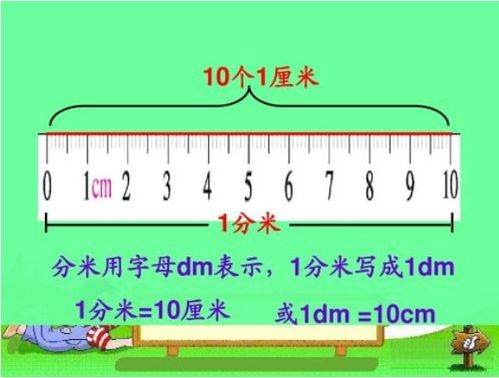 1分米等于多少厘米?