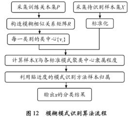 经济模式和标准模式是什么意思