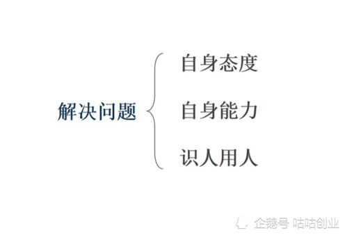 解决的英语怎么说