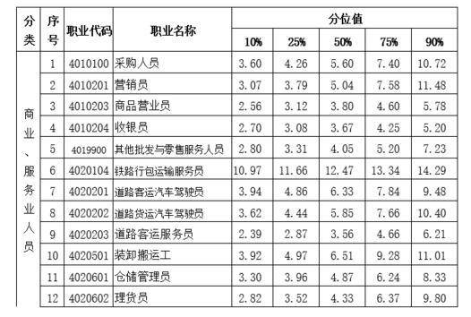 同等价位的意思是价格一样吗