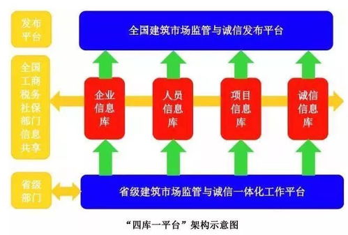 爱情公寓中关谷说的四库一是什么意思?