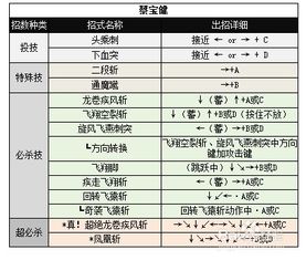 拳皇98雅典娜出招表(简易)