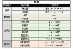 拳皇98出招表，拳皇98出招表八神庵