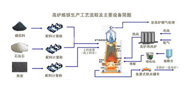 赤铁矿炼铁，赤铁矿炼铁的现象