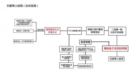 只狼要怎么玩?