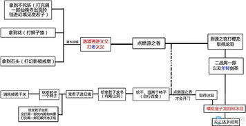 只狼流程顺序，只狼流程顺序推荐