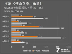 电脑的帧数是什么意思?