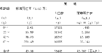 什么是作业标准法?