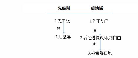 标准法，标准法实施条例