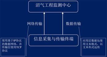 计算机与外设之间数据传送方式有几种?各有什么特点?