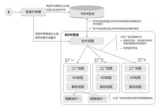 数据传送，数据传送方式有哪几种